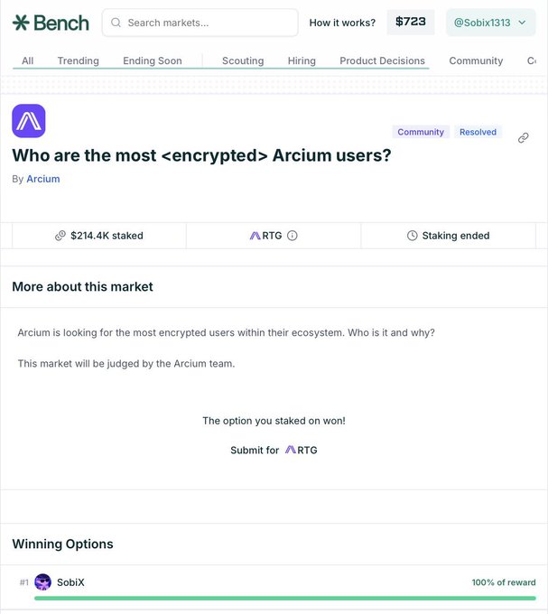A Bench platform screenshot showing a resolved community market titled 'Who are the most <encrypted> Arcium users?' where user 'SobiX' won 100% of the reward with $214.4K staked, and the logged-in user is @Sobix1313.
