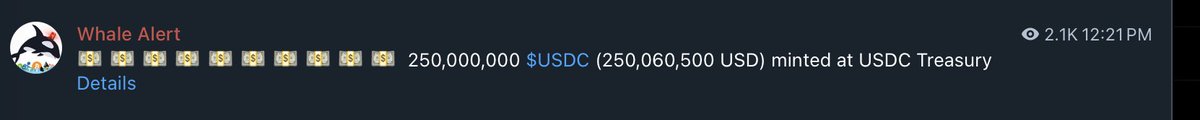 A Whale Alert notification shows that 250,000,000 $USDC (worth $250,060,500 USD) was minted at the USDC Treasury at 12:21 PM, corroborating the post's claim of another $250 million USDC issuance, likely on Solana.