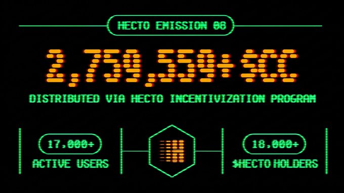 The image shows a computer screen with a green background displaying information about emissions from two companies - Hecto Emission 08 and Hecto Incentivization Program. The screen displays the total amount of emissions distributed via the program, which is 2.75 million $CC. It also shows the number of active users for both programs, as well as the number of allocator users who have contributed to the distribution of emissions. Additionally, it highlights the number of holders of the allocators' shares in the program. The image focuses on the details and numbers related to the emission distribution program, providing a clear understanding of its progress and impact.