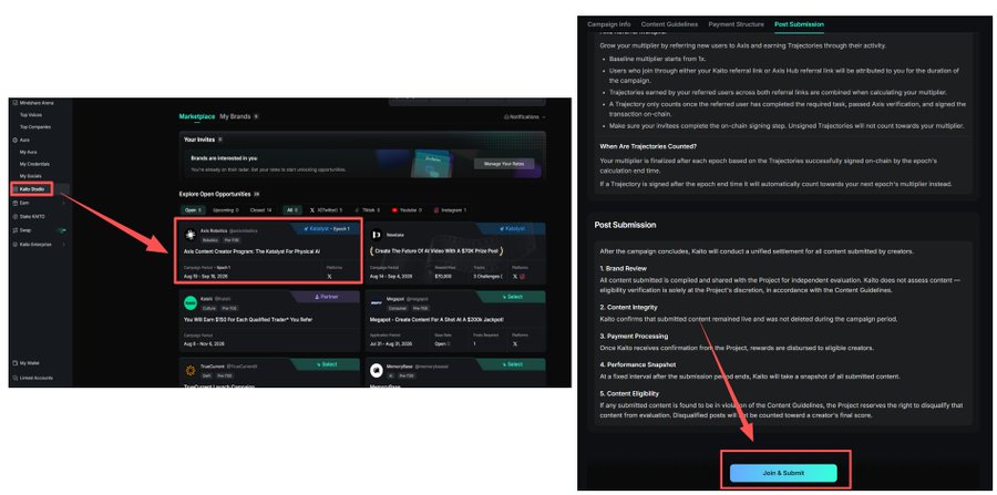 The image shows a Kaito platform interface with the "Kaito Tasks" section highlighted on the left sidebar, displaying open opportunities including "Axis Content Creator Program: The Catalyst For Physical AI" with an 8% reward, alongside a right-side post-submission guidelines panel explaining how campaigns like the Axis Robotics project work, including the "Join & Submit" button.