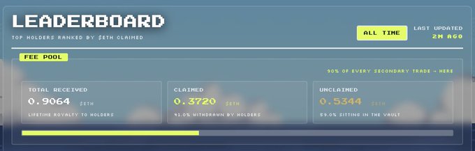A digital leaderboard displaying a 'FEE POOL' with 'TOTAL RECEIVED' of 0.9064 $ETH, 'CLAIMED' of 0.3720 $ETH, and 'UNCLAIMED' of 0.5344 $ETH.