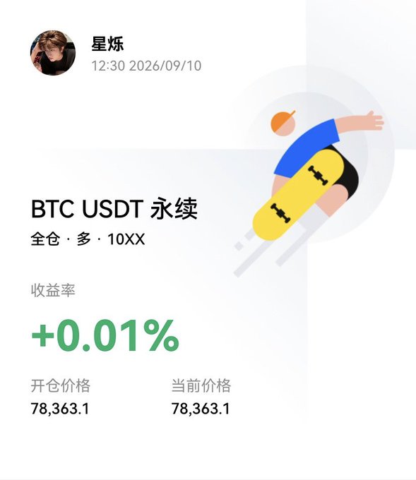 A trading interface displays a position for 'BTC USDT 永续' (BTC USDT Perpetual) with a long position (10XX leverage), showing a return of +0.01% with an entry and current price of 78,363.1, under the username '星烁'.