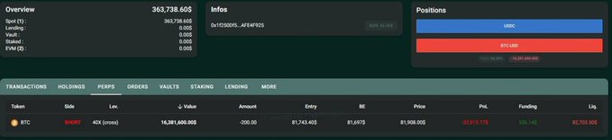 A cryptocurrency trading dashboard interface showing an Overview value of 363,738.605 with a short BTC position of -200.00, showing a unrealized P&L of -92,015.775.