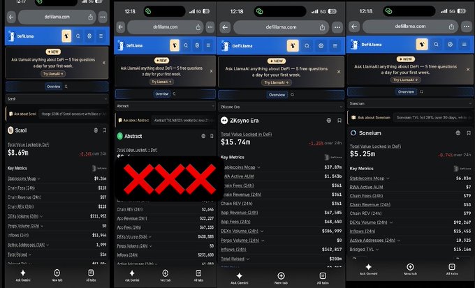 Four screenshots of the DeFiLlama.com website showing crypto DeFi data with a large red 'XXX' overlaid in the center, displaying statistics for Scroll ($8.69m), Zksync Era ($15.74m), and Sonelum ($5.25m).