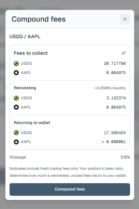 A "Compound fees" dialog for a USDG/AAPL liquidity position on Ramses, showing 20.717798 USDG and 0.064975 AAPL fees to collect, with 3.122374 USDG being reinvested (+0.2588% liquidity) and 17.595424 USDG returning to the wallet, at 0.5% slippage. This illustrates the new fee compounding feature highlighted in the update.