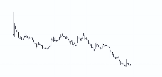 The image shows an upward-moving line graph of a cryptocurrency called Ethereum, which depicts its value over time. The graph indicates a positive trend for Ethereum's price, showing that its worth has been increasing gradually. This information could be useful for investors and enthusiasts in understanding the performance of the cryptocurrency market or tracking the development of a specific project involving Ethereum.