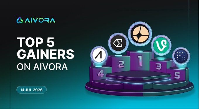 A graphic for Aivora titled 'TOP 5 GAINERS ON AIVORA' dated 14 JUL 2026, showing a podium with 5 crypto coin icons displayed above the numbered positions.