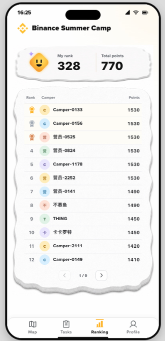 A mobile screenshot of the Binance Summer Camp ranking page showing user rank 328 with 770 total points, alongside a leaderboard of top campers with their points.