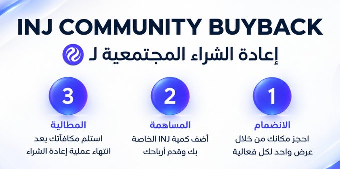 A bilingual infographic explains the "INJ COMMUNITY BUYBACK / إعادة الشراء المجتمعية لـ INJ" in three numbered steps in Arabic: (1) Joining by burning mkUSDT for one token, (2) Contribution by depositing INJ and earning rewards, and (3) Settlement, where mkUSDT is returned after the buyback completes.