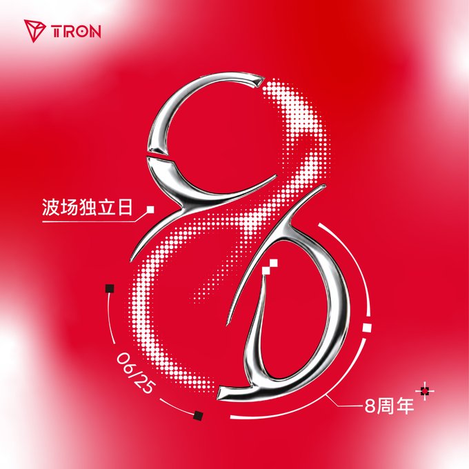 A red promotional graphic celebrating TRON's 8th anniversary, featuring a large stylized chrome "8" with halftone dot effects and the text "波场独立日" (TRON Independence Day), "06/25", "8周年" (8th Anniversary), and the TRON logo at the top, visually commemorating the milestone date referenced in the post about the mainnet's eight-year journey.