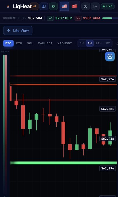 The image shows a graph of Bitcoin prices against another currency, likely the dollar (Dollar), displayed on a smartphone screen with a time-series view. The Bitcoin price is listed as $58,964 while the Dollar is at $2.46. This could indicate that Bitcoin is currently worth more than one dollar.