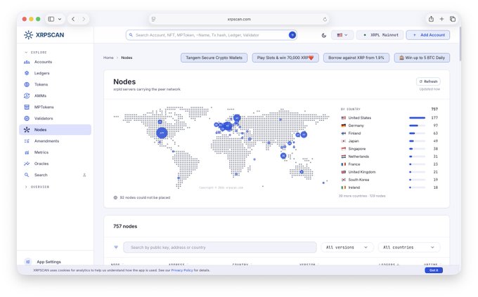 A screenshot of the xrpscan.com website showing the XRP Ledger Validators page, displaying a world map of nodes and a list of countries by validator count, with the US leading at 177.