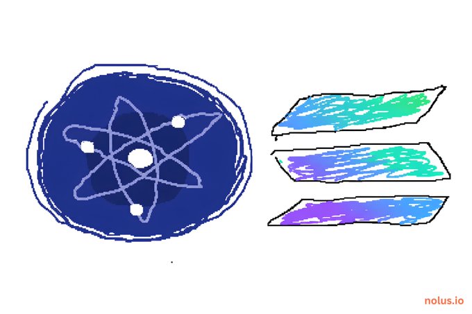 A stylized illustration of the Solana blockchain logo featuring a dark blue atom design alongside three colored horizontal bars, with 'nolus.io' text in the bottom right corner.