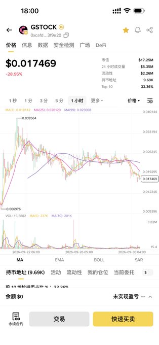 A mobile stock trading app showing the price of GSTOCK at $0.017469, down 28.95%, with candlestick charts and trading indicators.