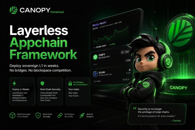 Marketing graphic for "CANOPY Terminal" advertising a "Layerless Appchain Framework" that allows deploying sovereign L1s in weeks without bridges, featuring a cartoon mascot and trading interface.