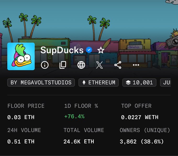 A screenshot of the SupDucks NFT collection page by Megavolt Studios on Ethereum, showing a floor price of 0.03 ETH, 1D floor percentage of +76.4%, and 24H volume of 0.51 ETH.