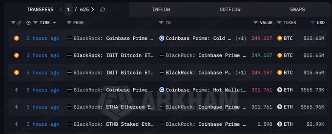 A cryptocurrency transaction tracker interface showing recent transfers from BlackRock and Coinbase Prime involving BTC and ETH tokens, with ARKHAM watermark.