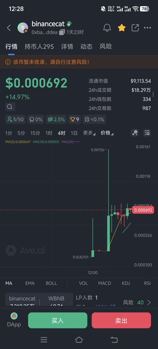 A screenshot of a cryptocurrency trading app showing the token 'binancecat' trading at $0.000692 with a +14.97% increase.