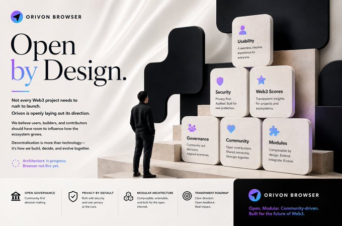 The image is a promotional graphic for "Orivon Browser" featuring the headline "Open by Design," with a person standing before a wall of blocks highlighting six key pillars: Usability, Security, Web3 Scores, Governance, Community, and Modules, along with footer values emphasizing open governance, privacy, modular architecture, and transparency, tying into the post's message about Orivon's thoughtful, community-driven Web3 approach over rushing to launch.