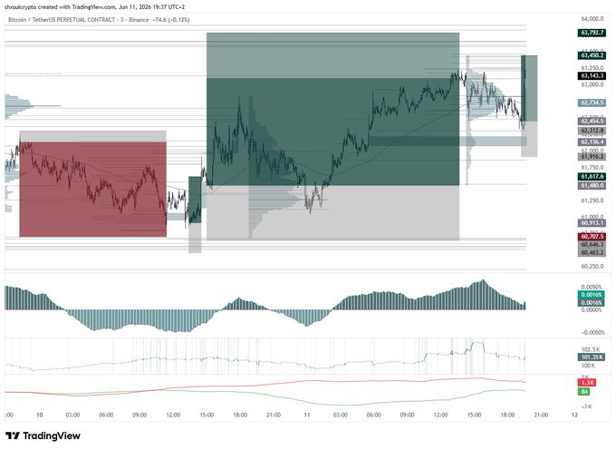 The image shows a chart with various lines representing stock market data, including a green line that appears to be a scatter plot of stock prices over time. The chart also includes a bar graph showing the performance of different stocks. The text on the image reads "rolling quick scalps 100% wr stays :D shared live beforehand". This suggests that the viewer is looking at historical stock market data and trying to identify trends or patterns in the stock market's performance.