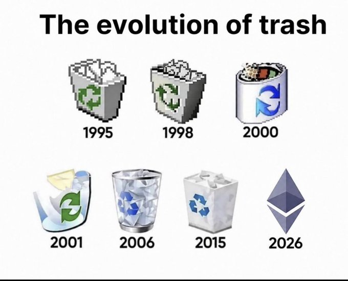 urns of trash, a recycling bin, and a computer virus icon are shown in a series of six images, with the first image featuring a white garbage can labeled "The Evolution of Trash".