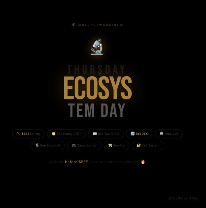 The image is a promotional graphic for "Thursday ECOSYSTEM DAY" by @BeeNetworkInfo, featuring a microscope icon and listing Bee Network's built products: $BEE Mining, Bee Honey USDT, Bee Wallet 2.0, BeeDEX, Manus AI, Bee Buddy AI, Game Center, Bee Pay, and KYC System, with the tagline "All built before $BEE lists on a single exchange 🔥." The post highlights the graphic's message by emphasizing that this ecosystem showcase reveals everything Bee Network has already developed ahead of its $BEE token listing.