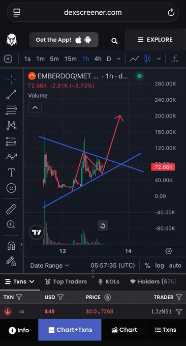 A screenshot of a Dexscreener chart showing price action for EMBERDOG/MET, with blue trendlines drawn and red arrows indicating potential upward movement.