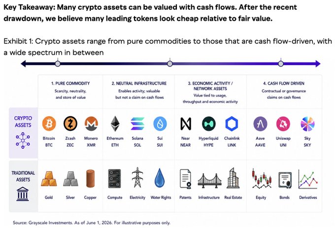 The image shows an infographic discussing the valuation of crypto assets by showing different types of cryptocurrency logos and icons representing various financial services such as exchanges, ICOs (Initial Coin Offerings), banks, and more. The infographic is set against a gray background, with the text in white on top and right side providing additional information about each cryptocurrency symbol. The image does not contain any text but rather focuses on the visual representation of the different crypto assets to help viewers understand how they're valued by financial institutions.