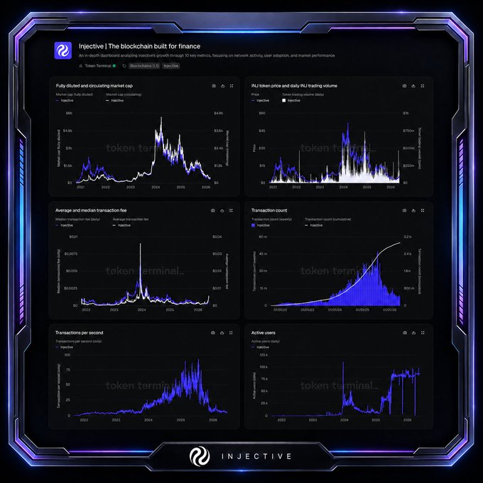 The image is a screenshot of a graph showing different cryptocurrency values over time, displayed as a series of bars against a black background with blue lines connecting them. The data appears to be from the year 2004 and has been collected daily for multiple cryptocurrencies. The chart indicates that some transactions are processing faster than others, and certain coins have experienced significant gains or losses throughout the period. However, it is essential to note that this analysis only covers a specific snapshot in time and might not accurately represent current cryptocurrency trends since the data was taken four years ago.
