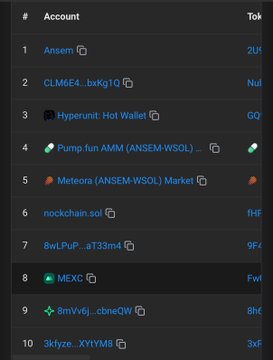 A ranked leaderboard displays the top 10 accounts holding the ANSEM token, with Ansem leading at #1 with 58.4% (2Ux), followed by CLM6E4, Hyperunit Hot Wallet, and MEXC among others. The chart supports the post's claim that no individual wallet dominates the top holders, illustrating a more decentralized distribution following recent sell-offs.