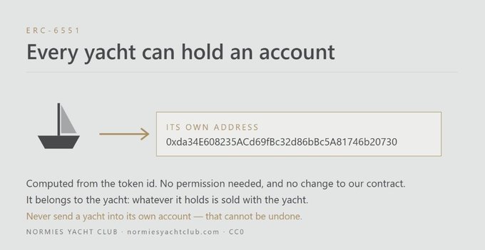 A webpage titled 'Every yacht can hold an account' showing ERC-6551 with a sailboat illustration pointing to its own blockchain address (0xda34E608235ACd69fBc32d86bBc5A81746b20730) on the Normies Yacht Club site.