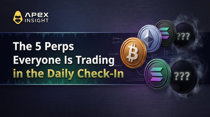 A graphic banner for 'APEX INSIGHT' reads 'The 5 Perps Everyone Is Trading in the Daily Check-In' against a dark background with audio waveforms and cryptocurrency coins including Bitcoin (BTC), Ethereum (ETH), and Solana (SOL), alongside two mystery coins labeled '???'.