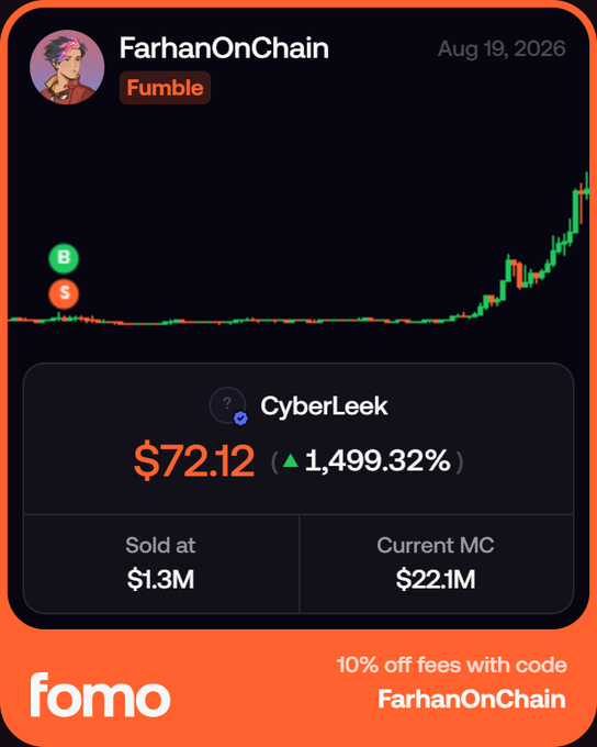 A trading app screenshot from "Fomo" shows a post by user "FarhanOnChain" dated Aug 19, 2026, highlighting a "Fumble" trade on the token "CyberLeek" which is up 1,499.32% to $72.12, with an offer code "FarhanOnChain" for 10% off fees.