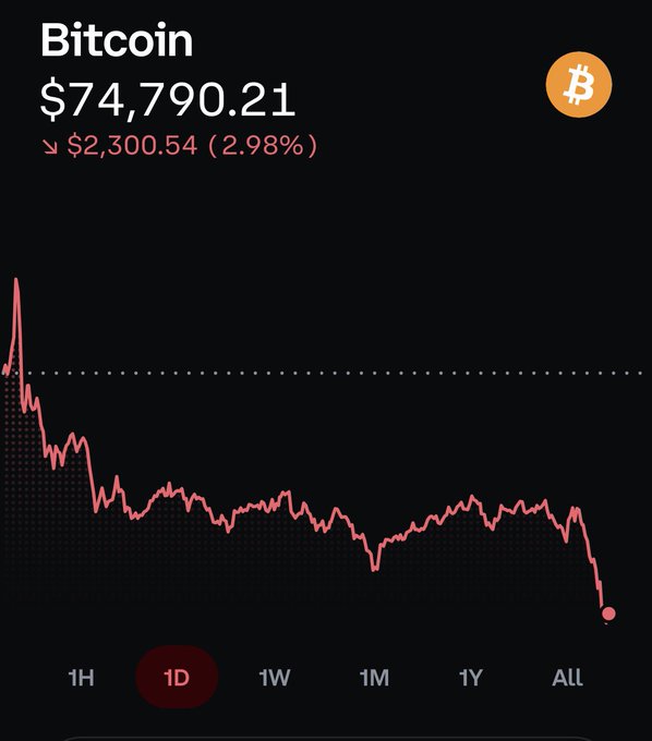 The image features a stock market dashboard with Bitcoin displayed, showing a significant decrease in value over time. It appears that there has been a dramatic drop in Bitcoin's worth recently. This could be due to various factors such as fluctuations in the cryptocurrency market or an increase in Bitcoin trading volume causing demand and supply imbalances. The phrase "Is blackrock going to send bitcoin back to the 60s?" suggests that there might be concerns about Bitcoin or Bitcoin-related events, but it is not clear whether this implies a specific date or event. The post questions if Bitcoin will ever return to its previous value of $60, though it is uncertain what would happen next in the market and any potential impact on Bitcoin's future worth.