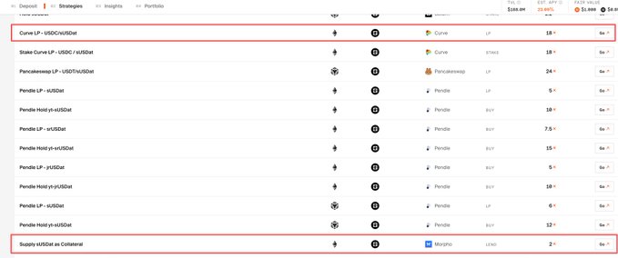 The image shows a DeFi positions dashboard listing various stablecoin holdings and LP positions, with "Curve LP - USDC/sUSDat" highlighted at the top showing an 18× multiplier and "Supply sUSDat as Collateral" highlighted at the bottom with a Morpho Lend position at 2× multiplier.

The table illustrates the user's stablecoin positions and leverage multipliers being referenced in the caption, specifically highlighting the Curve USDC/sUSDat LP strategy (18×) and Morpho lending collateral position (2×) as part of their approach to earning yield on $sUSDat.