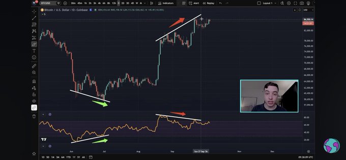 A Bitcoin/USD daily chart on TradingView with a presenter in a webcam overlay, featuring arrows indicating price trend and RSI divergence.