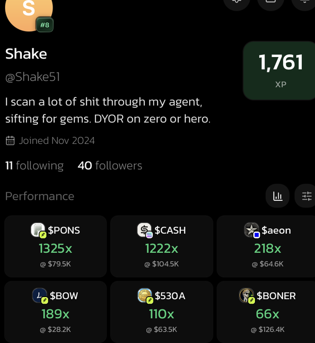 A social media profile for user 'Shake' (@Shake51) with 1,761 XP and a bio stating 'I scan a lot of shit through my agent, sifting for gems. DYOR on zero or hero.'. The 'Performance' section displays various tickers including $PONS, $CASH, $aeon, $BOW, $530A, and $BONER with associated multipliers and market caps.