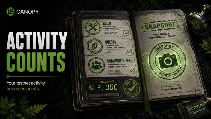 A promotional graphic for 'CANOPY' titled 'ACTIVITY COUNTS' displays a passport-style booklet tracking points for BUILD (1250), QUESTS (950), and COMMUNITY APPS (800), totaling 3,000 points.