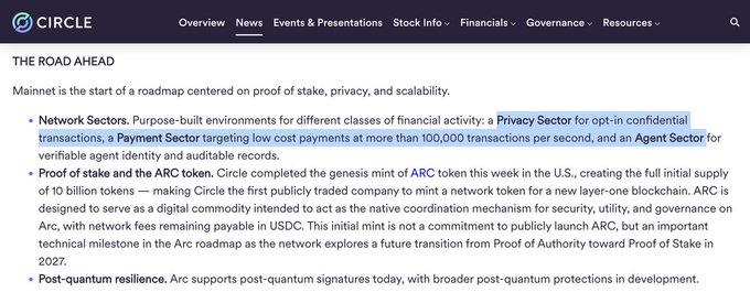 A screenshot from Circle's website section 'THE ROAD AHEAD' describes Mainnet as the start of a roadmap focused on proof of stake, privacy, and scalability, mentioning Network Sectors, the ARC token, and post-quantum resilience.