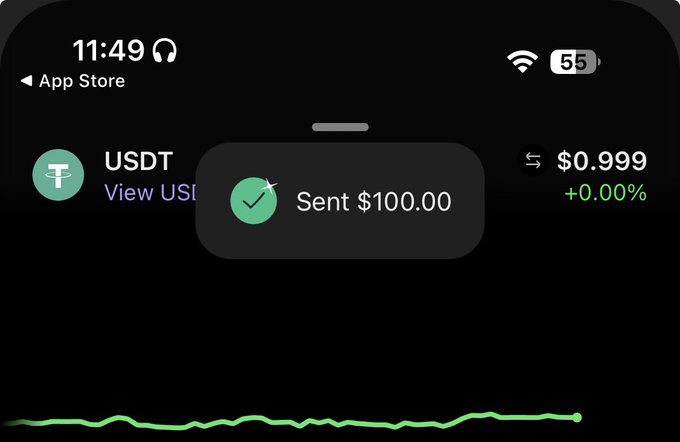 A mobile phone screen showing an iOS notification that reads "Sent $100.00" with a green checkmark, overlaid on a crypto app displaying USDT at $0.999 (+0.00%).