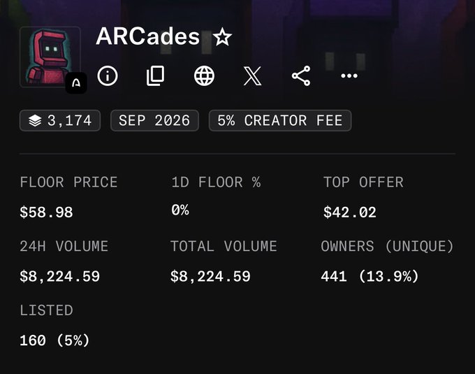 A screenshot of an NFT collection profile for 'ARCades,' showing a floor price of $58.98, 24H volume of $8,224.59, and a 5% creator fee.