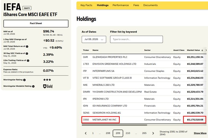 Screenshot of an iShares Core MSCI EAFE ETF (IEFA) fact sheet showing holdings as of Jul 08, 2026, with METAPLANET KK INC (ticker 3350) highlighted in red at $5,170,518.68 market value.