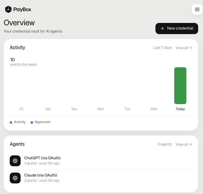 The image shows a PayBox dashboard titled "Your credential vault for AI agents," displaying activity from the past 7 days with 10 events this week and a bar chart showing a significant spike today. It lists two connected agents, ChatGPT (via OAuth) and Claude (via OAuth), each with 3 grants used 10h ago.

The image appears unrelated to the post about a MoonPay airdrop, which seems to be a joke or misleading comment using the "Today" spike as bait to attract people expecting a crypto giveaway.