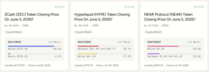 An image showing a three-row spread of data about cryptocurrency markets, with each row displaying different information. The first row lists various cryptocurrencies and prices, while the second row focuses on token closing price details for each cryptocurrency. The third row shows market sentiment based on sentiment analysis of user reviews.