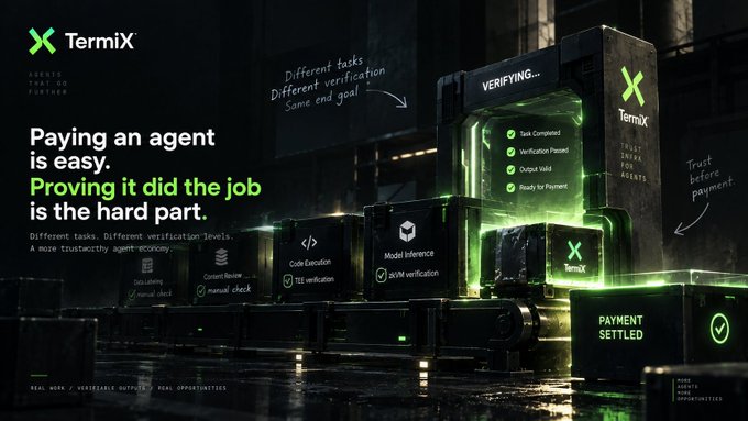 An advertisement for "TermiX" stating "Paying an agent is easy. Proving it did the job is the hard part." with graphics showing verification processes.