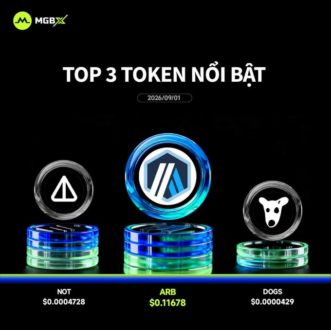 A promotional graphic from MGBX titled "TOP 3 TOKEN NỔI BẬT" dated 2026/09/01, showing three cryptocurrency tokens: NOT ($0.0004728), ARB ($0.11678), and DOGS ($0.0000429).
