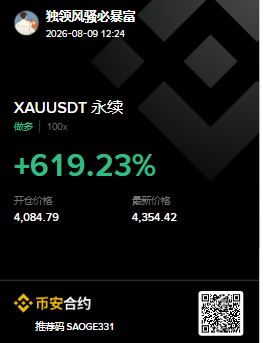 A mobile app screen displaying an investment portfolio gain of +619.23% for XAUUSDT perpetual contract, showing a starting price of 4,084.79 and latest price of 4,354.42.