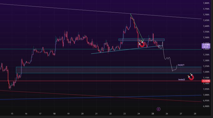 ursi chart with red and blue lines, purple line, and a small black dot representing the price of Bitcoin at 1,000,000.