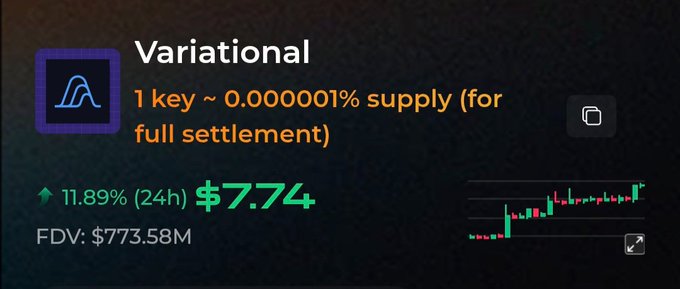 "New ATH on @variational_io pre-market. Var is now pricing at nearly $800M FDV people fred into it early. Most of them watched from the sidelines while others farmed one of the biggest airdrop in crypto history. Now we're seeing the same pattern again."
