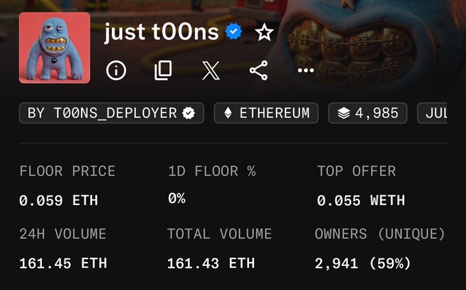 An OpenSea NFT collection page for 'just t00ns' by T00NS_DEPLOYER on Ethereum, showing a floor price of 0.059 ETH, 24H volume of 161.45 ETH, and 2,941 unique owners.